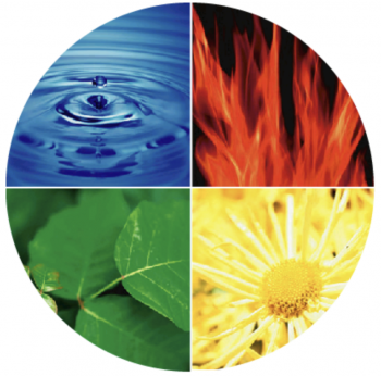 The four Insights color Energies